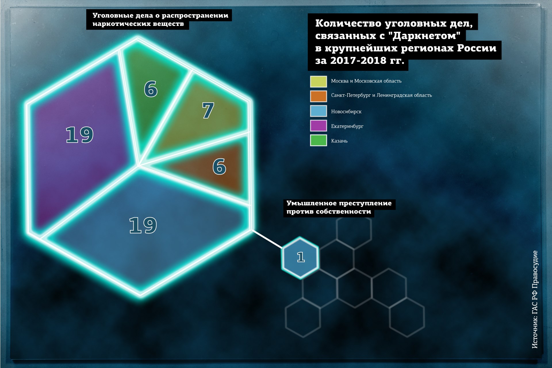 Kraken forum